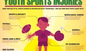 Sports injury prevention