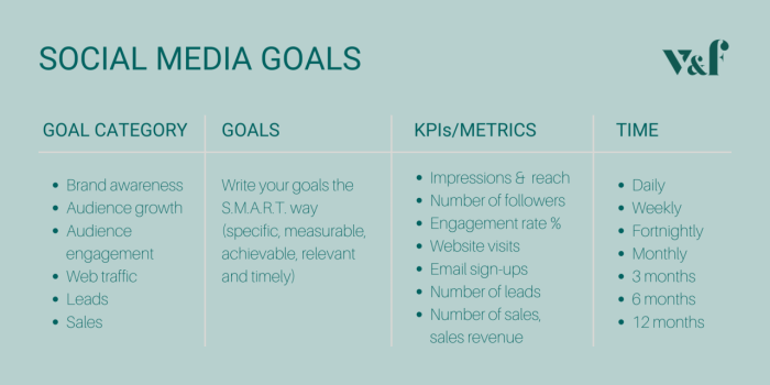 Setting Social Media Goals