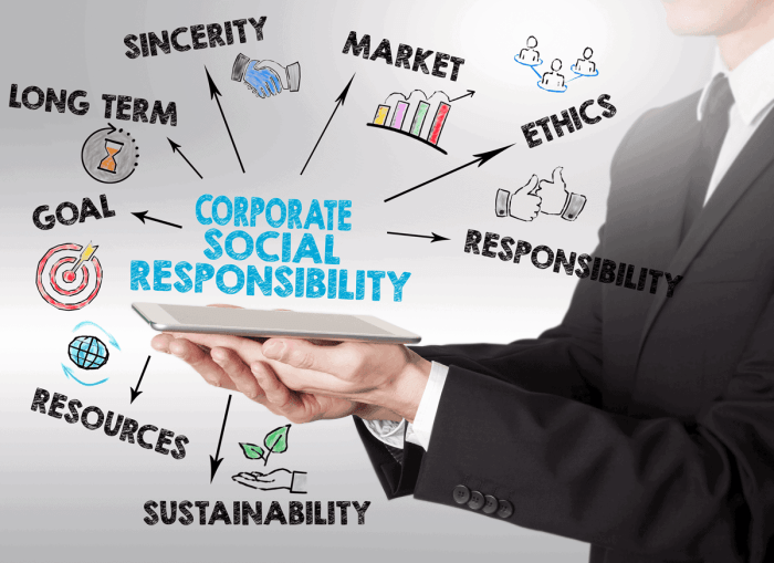 Corporate social responsibility