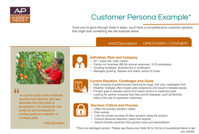 Creating Buyer Personas