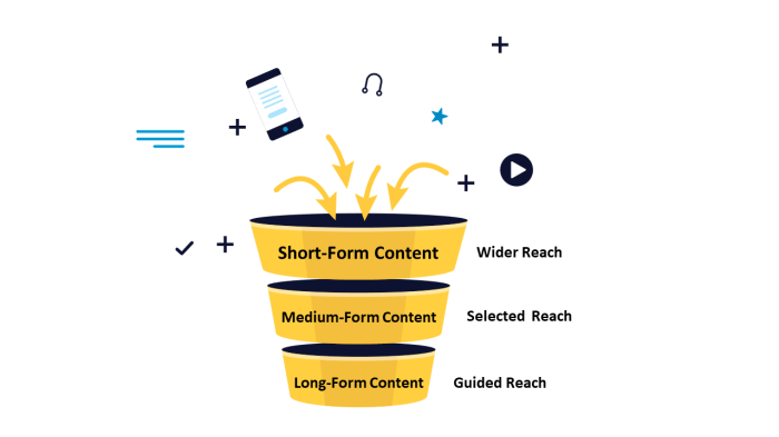 Building Long-Form Content for Authority