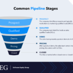 Understanding the Sales Pipeline