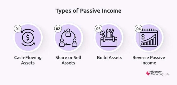 Passive income ideas