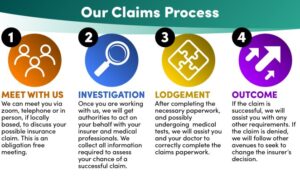 Insurance claims process