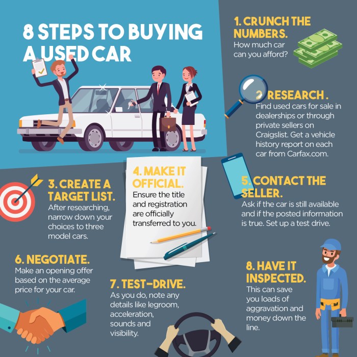 Used cars buying guide