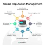 Online Reputation Management