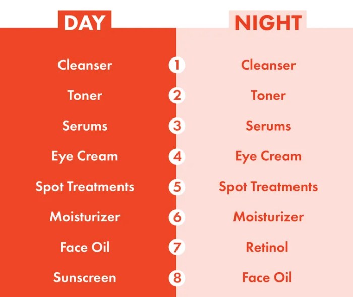 Skin care routine